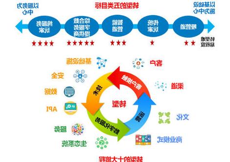 设计目标运营模式 专攻一系列衍生产品的流程和技术交付