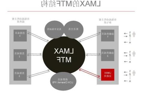 瑞银MTF以不完全的方式匹配订单 包括直接进入市场和银行内部的自营资本流动