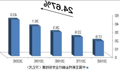 对合并市场和主要受监管行业的监管情况进行深入调查