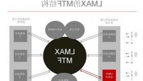 瑞银MTF以不完全的方式匹配订单 包括直接进入市场和银行内部的自营资本流动