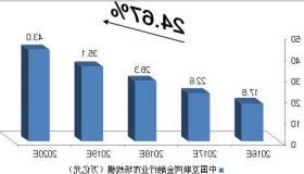 对合并市场和主要受监管行业的监管情况进行深入调查