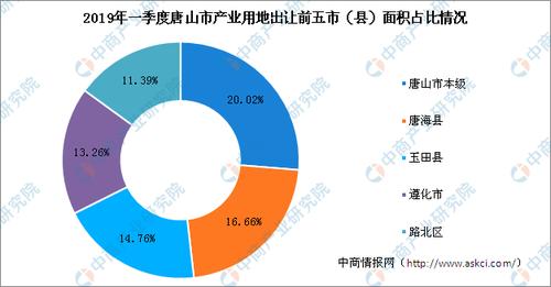 2019年九江市重点高中人气排行榜：瑞昌市第一中学荣登榜首