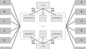 在主要市场和其他交易系统中执行交易的中央对手方