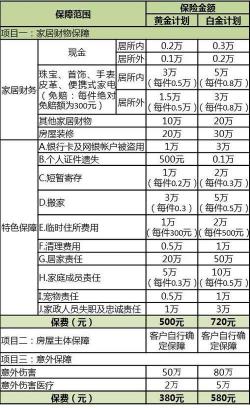 中国人寿意外险100元：赔偿标准与投保年龄范围