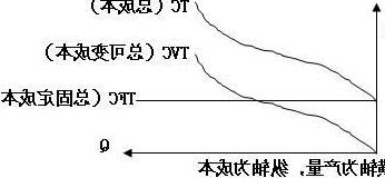 可变执行成本在客户关系管理中扮演着越来越重要的角色