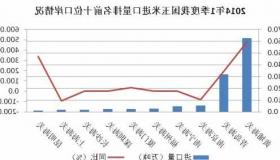 行业估计显示 延迟报告仅占欧洲股票交易总量的1-2%