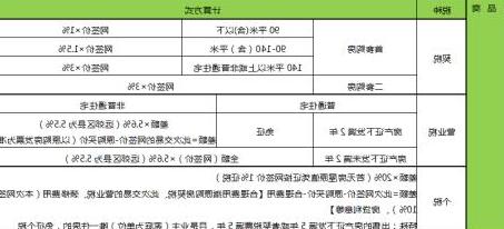 价格改善的定义是Instinet的执行价格与执行时的最佳报价之间的差额