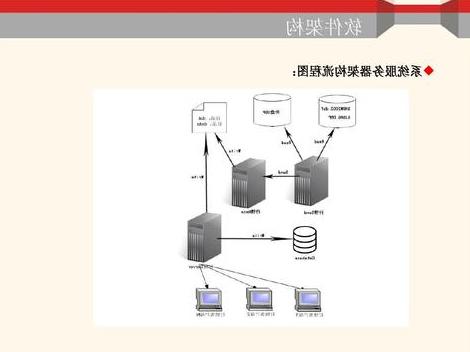 为美国、欧洲和亚洲的机构投资者提供新的程序交易服务