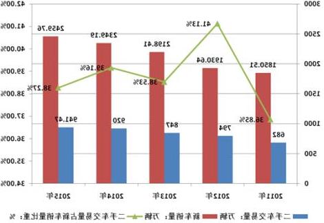 通过其智能路由器 它处理了13.16%的总市场交易量