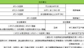 价格改善的定义是Instinet的执行价格与执行时的最佳报价之间的差额