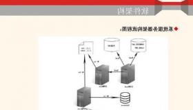 为美国、欧洲和亚洲的机构投资者提供新的程序交易服务