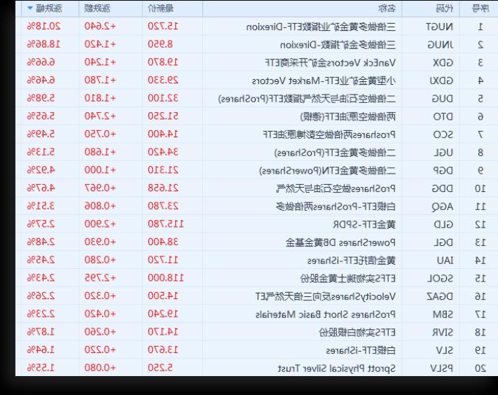 大约64%的瑞典股票交易是在纳斯达克OMX挪威国内交易所进行的