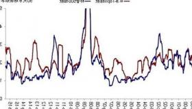 在德意志交易所推出欧洲股票波动率ETF