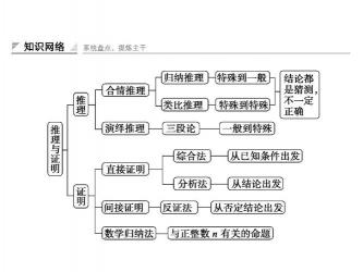 合情推理与演绎推理：数学中的两大思维工具