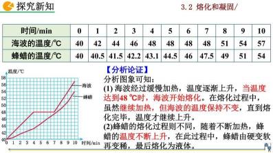 物理变化示例：冰雪熔化吸热与凝固放热的奥秘