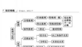 合情推理与演绎推理：数学中的两大思维工具