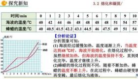 物理变化示例：冰雪熔化吸热与凝固放热的奥秘