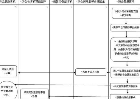 股票结算业务收入从去年的6660万欧元下降到4430万欧元