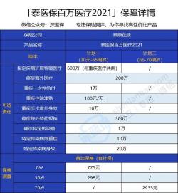 自费交社保选哪档好：低中高档费用与回报全面解析