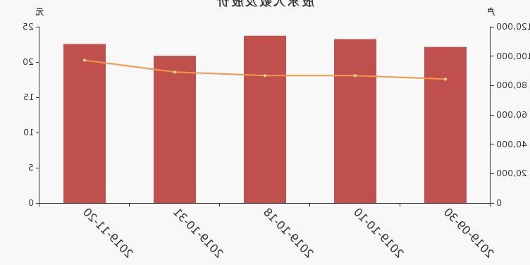 两家交易所合计占美国市场所有已报告股票交易的51.75%