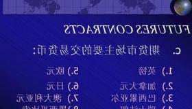 在其多资产类别执行管理系统RealTick 10中增加了巴西期货和期权功能