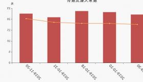 两家交易所合计占美国市场所有已报告股票交易的51.75%