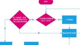 该算法使用高频交易模型 帮助机构更有效地与短期流动性互动