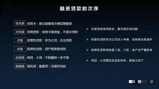 谁能借我一万块钱？解决小微企业和个人资金需求的探讨