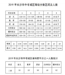 株洲中考总分及录取分数线2019年尚未公布，但看往年数据有这些特点