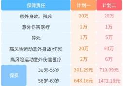 意外保险一年多少钱？选择合适的产品，享受全面的保障