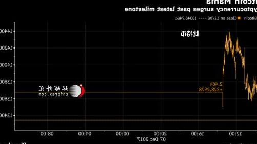 客户可以通过Fidessa订单管理系统访问Pipeline的交易系统