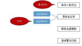 交易公司应该在他们的衍生品交易系统中提供价格限制