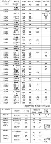 北仑中学贴吧：中考分数线大公开，你的分数能上哪所学校？