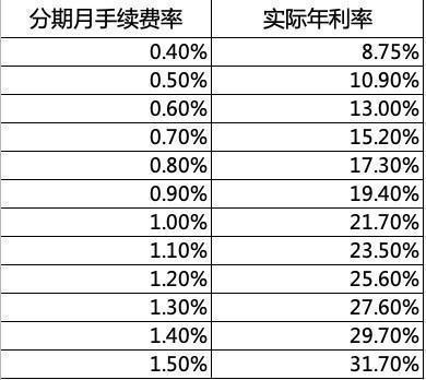 信用卡现金分期：特点、优势及与账单分期的区别