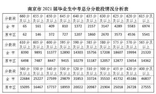 嘉兴中考分数线公布，如何选择最适合的高中？