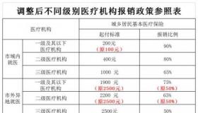 新生儿医保报销范围：涵盖门诊、大病及住院费用