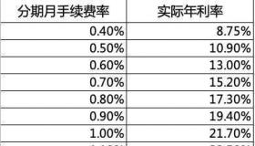 信用卡现金分期：特点、优势及与账单分期的区别