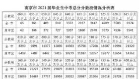 嘉兴中考分数线公布，如何选择最适合的高中？