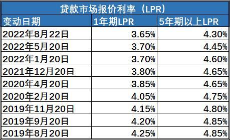 2018年建设银行房贷利率及个人条件对贷款利率的影响