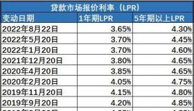 2018年建设银行房贷利率及个人条件对贷款利率的影响