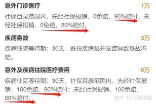 人寿学平险报销范围：意外医疗、意外伤残与住院治疗全解析