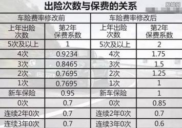 车险出险一次对第二年保费有何影响？计算方法详解