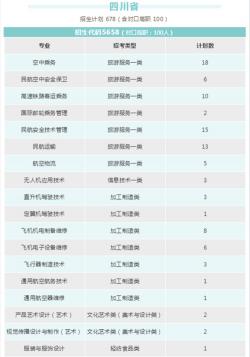 吉林机械工业学校2018年招生简章：三年制专业、高中一年制专业及优惠政策一览