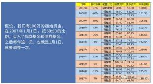 新手如何投资基金：掌握策略与预期收益