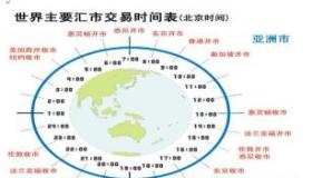 股票卖出时间规定：工作日限定交易时间及T+1规则