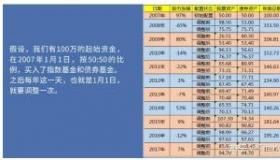 新手如何投资基金：掌握策略与预期收益