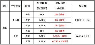 企业年金比例：五险一金缴纳比例及企业年金设立详解