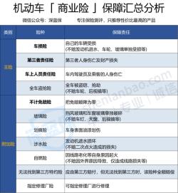 2019车险价格明细：交强险、车损险与第三责任险的计算方法