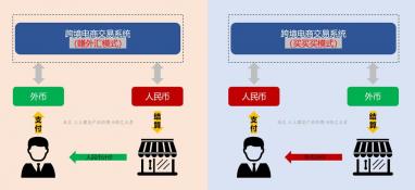 1688诚E赊：基于信用的免费账期和阳光保险保障的电商支付新方式