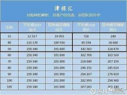 平安福退保现金价值表详解：退保金额与多种因素的关系